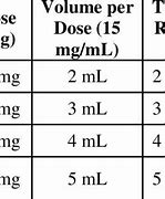 0 25 Ml Berapa Mg