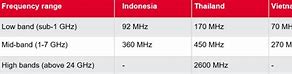 5G Spektrum Indonesia