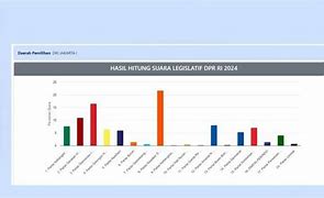 Perolehan Suara Pileg Dprd Jakarta 2024